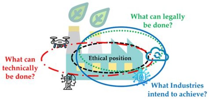 Ethical Concerns And Shopping Alternatives Post-RICO Lawsuit