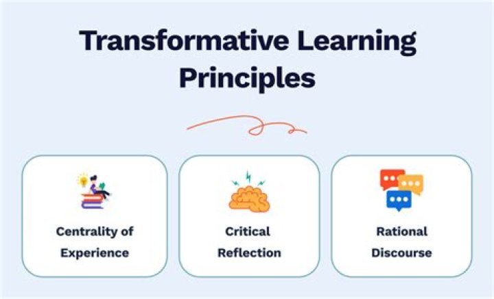 Unlocking The Secrets Of Transformative Education