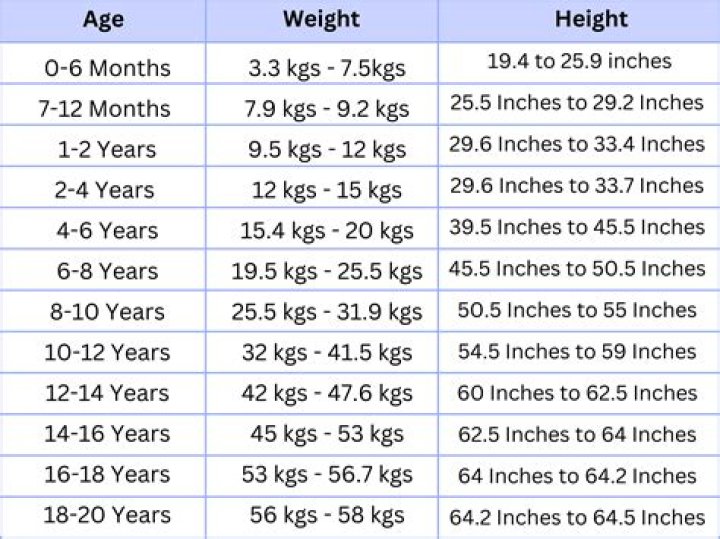 Unveiling The Intriguing Correlation Between Ezra Miller's Height And Weight